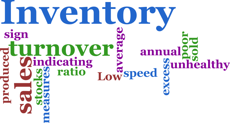 Inventory Turnover Ratio