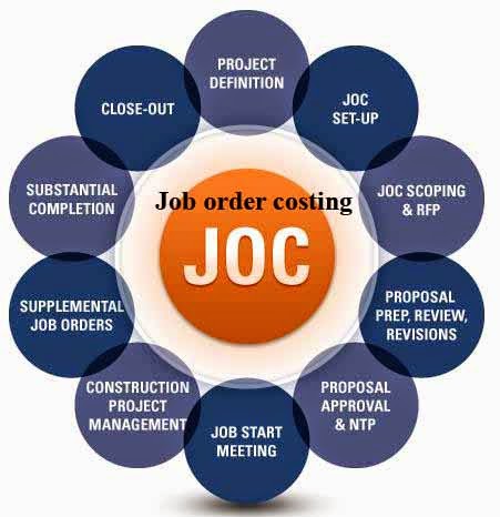 Job order costing