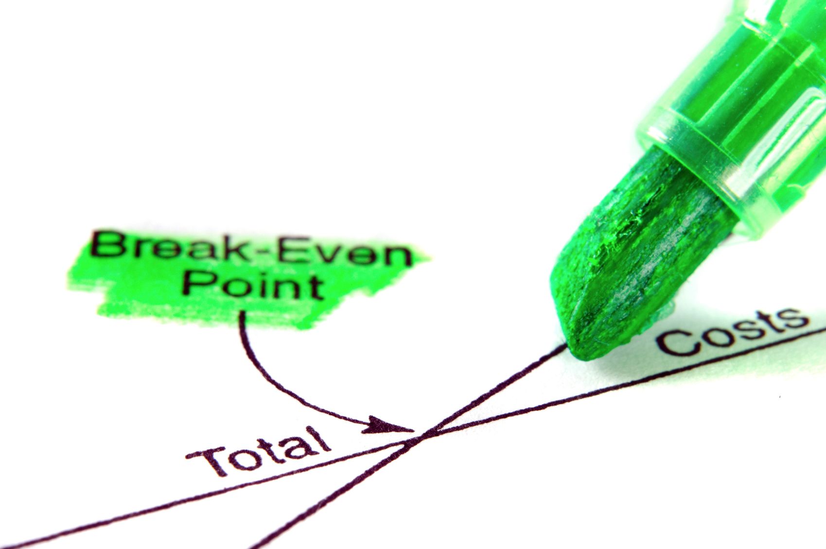Break Even Point