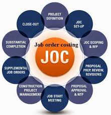 job order costing