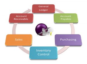 Accounting System