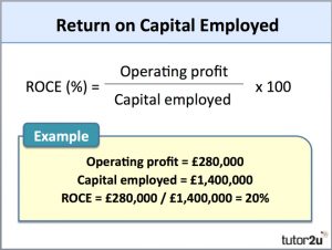 Return on Capital Employed