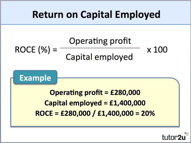 Return on Capital Employed