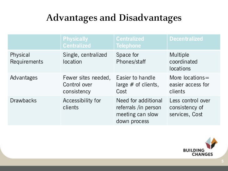Advantages of single entry